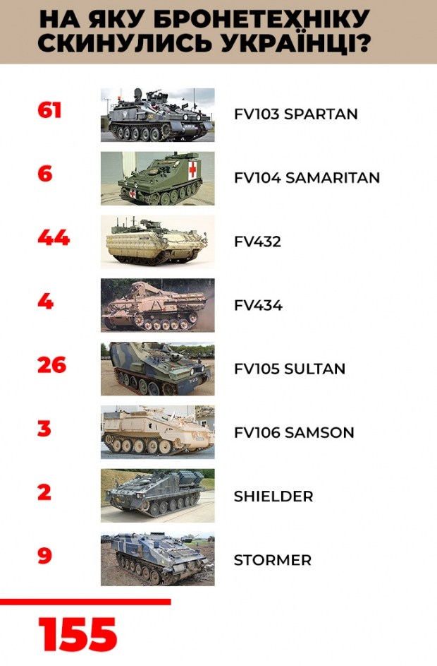 ЗСУ отримають 155 британських бронетранспортерів 