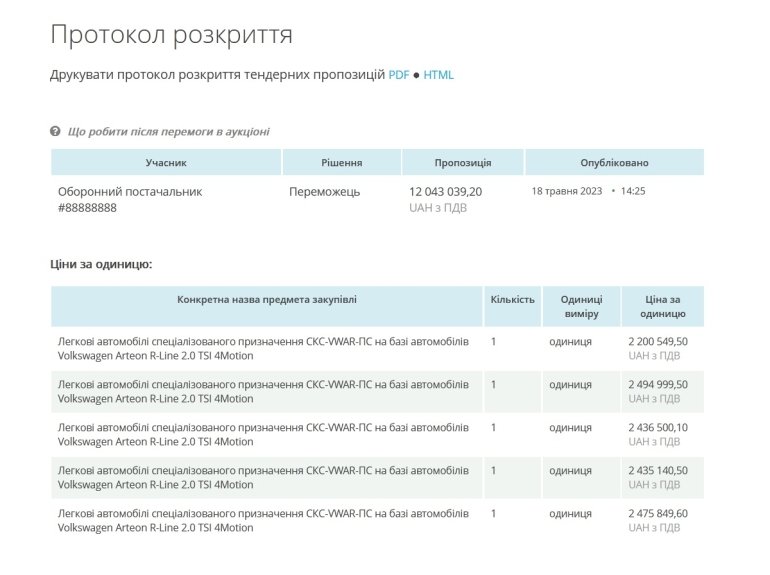 Національна поліція України витратила 12 мільйонів гривень на новенькі автомобілі: деталі