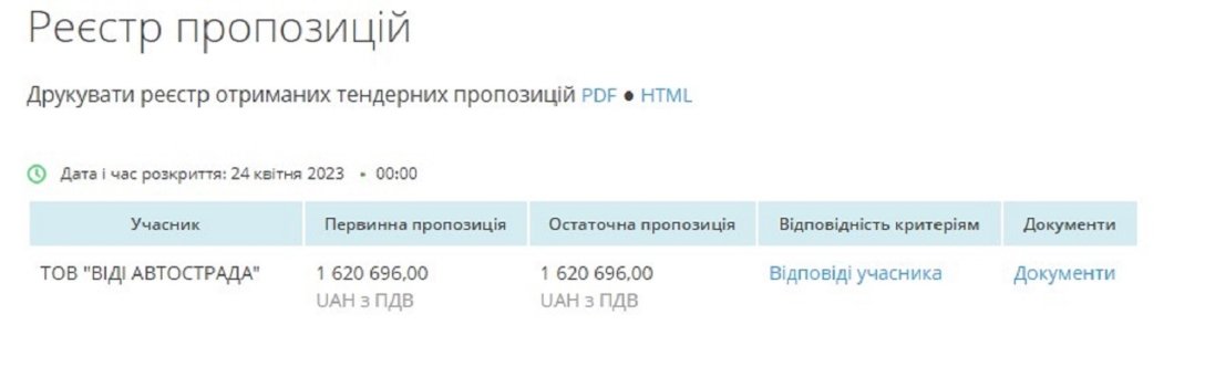 Київська поліція придбала гібридний автомобіль Toyota Camry 2.5 Hybrid e-CVT