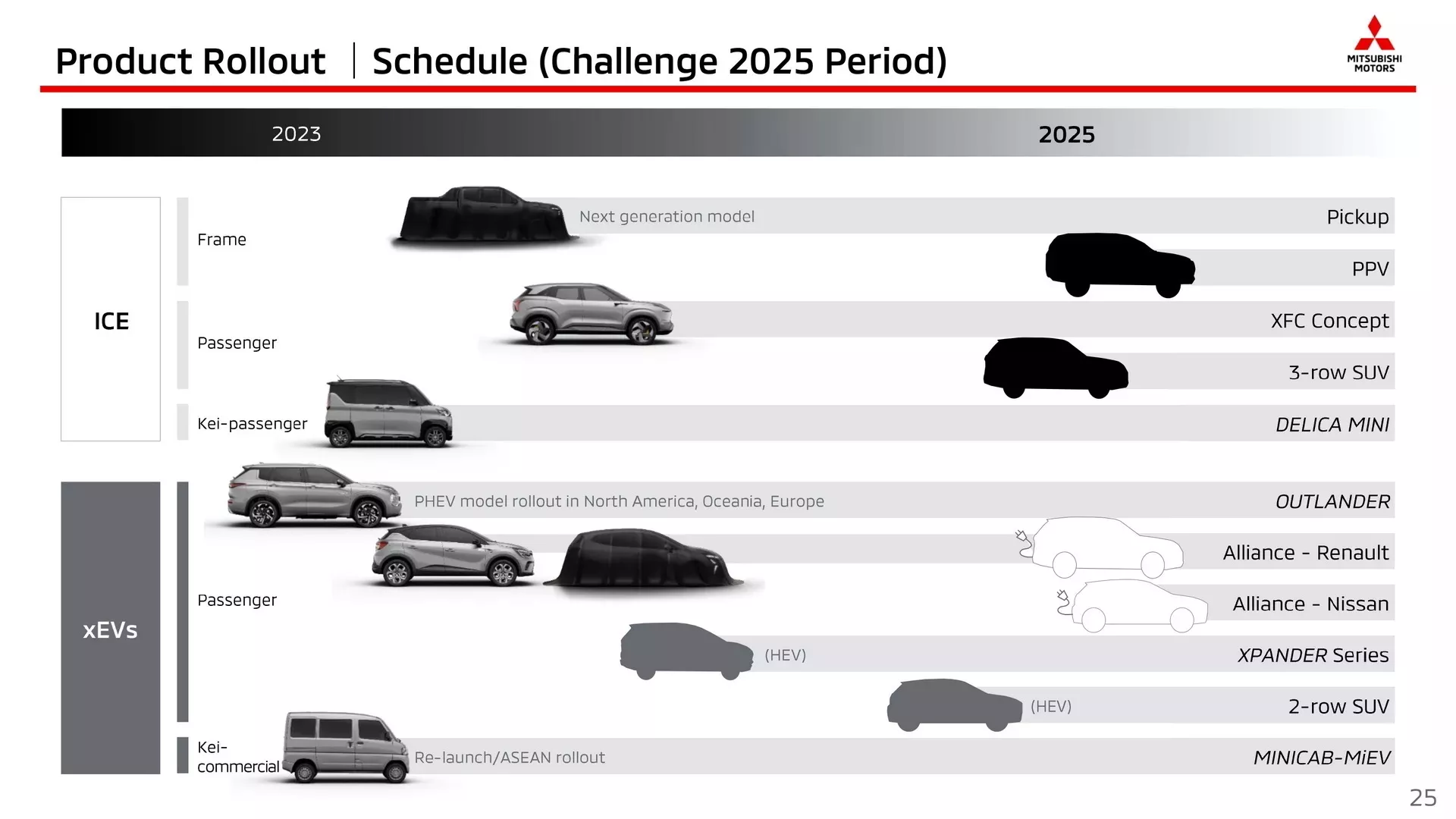 «Challenge 2025» від Mitsubishi 