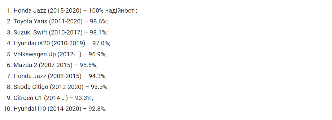 Надійні та практичні: топ-10 автомобілів віком від 6 до 20 років