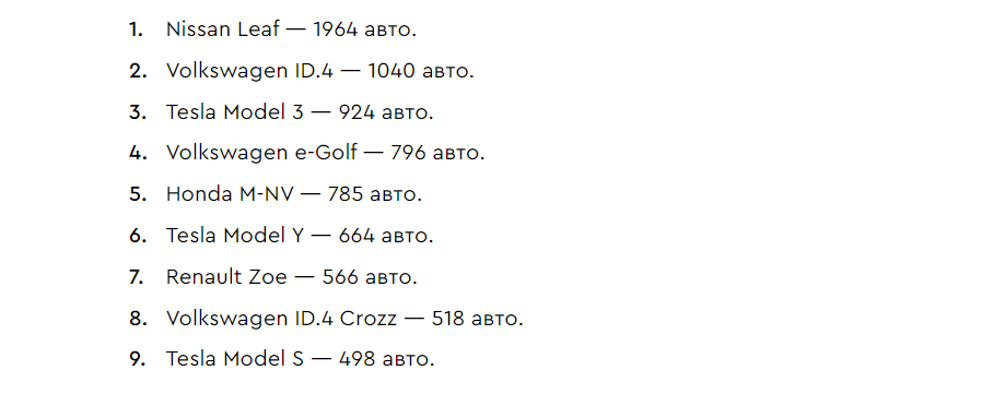В Україні рекордна кількість електромобілів: найпопулярніші моделі