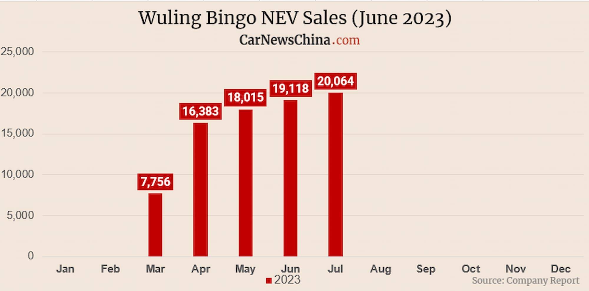 Wuling Bingo
