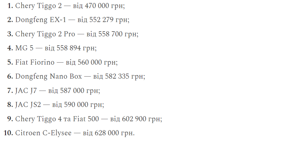 Названо 10 бюджетних автомобілів до $17 000