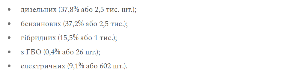 Названо 10 бюджетних автомобілів до $17 000