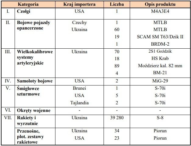 Без пакетів допомоги: яке озброєння придбала Україна на 796,76 млн євро
