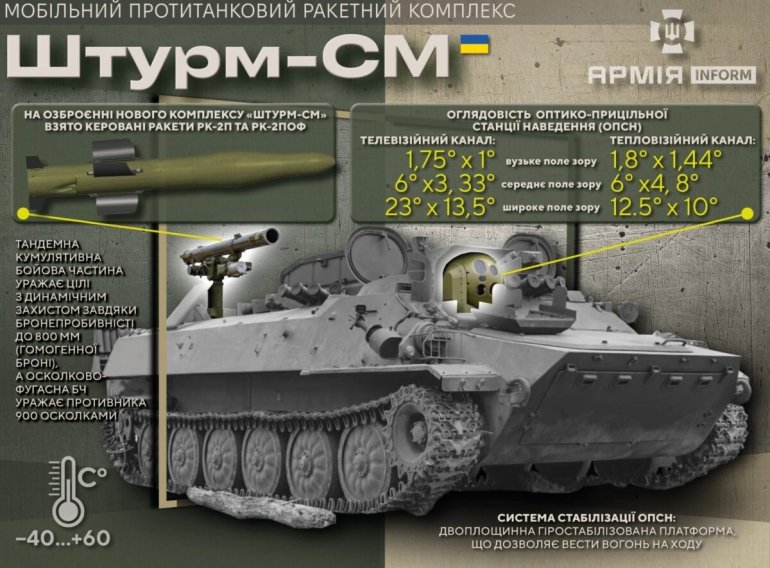 Україна модернізувала ПТРК 70-х, який може вражати навіть вертольоти