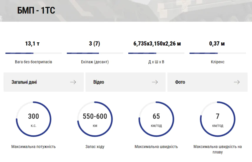 Такої БМП ще не бачили: рідкісну українську машину помітили на фронті