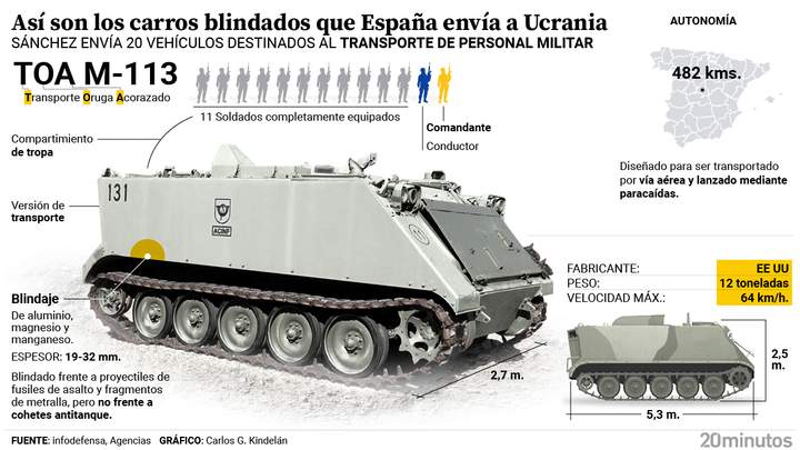 Іспанія відправляє в Україну партію бронемашин M113