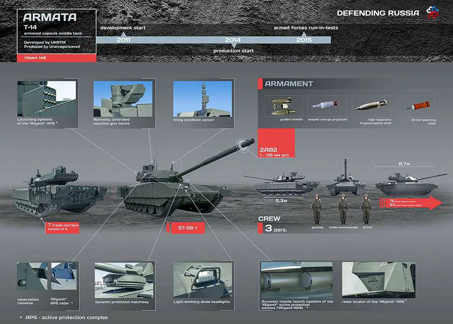 ОБТ Т-14 «Армата»