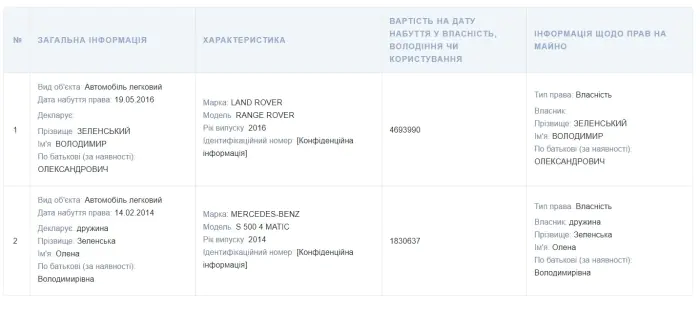 Ні, не велосипед: на якому транспорті пересувається Володимир Зеленський