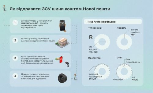 Безкоштовні шини для ЗСУ: «Нова пошта» запустила новий проєкт 