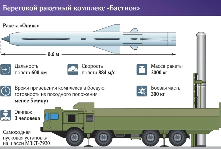 Складно знищити, але все можливо: що відомо про ракетний комплекс «Циркон»