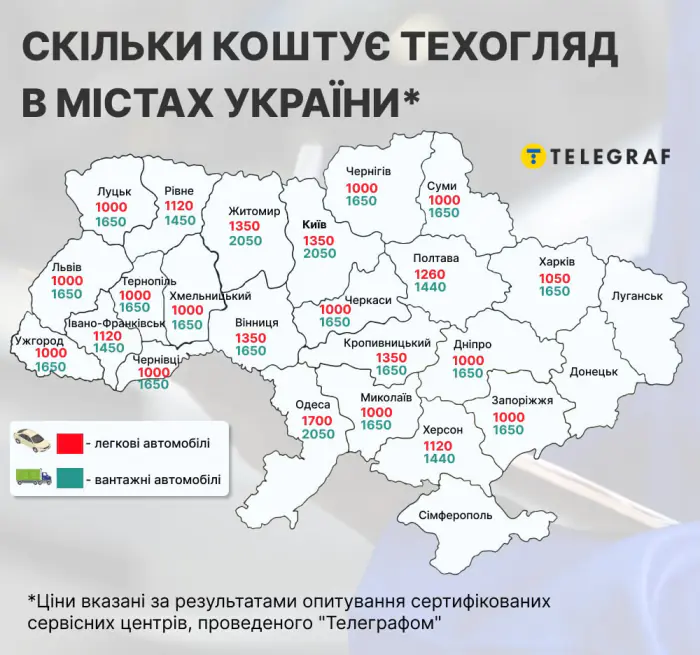 В якому місті найдорожче пройти техогляд: неочікувані результати