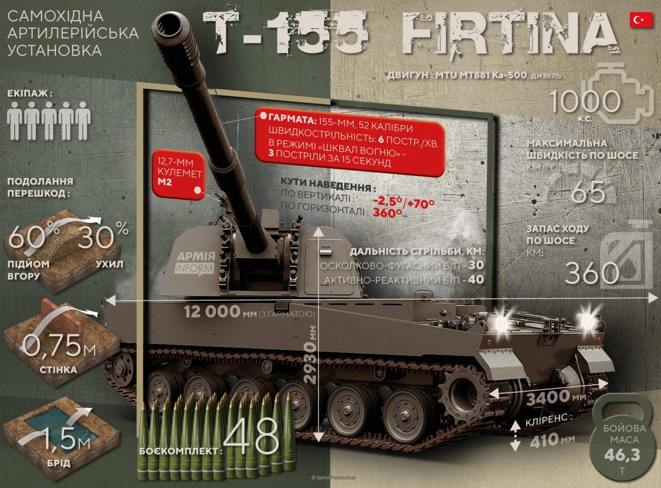 Для України викуплять турецькі САУ T155 Firtina 155-мм калібру 