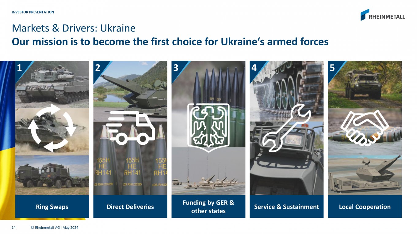 Техніка, снаряди і не тільки: чи дійсно в Україні відкриється завод Rheinmetall