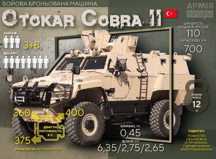 Броньована машина Cobra II на DSA 2024