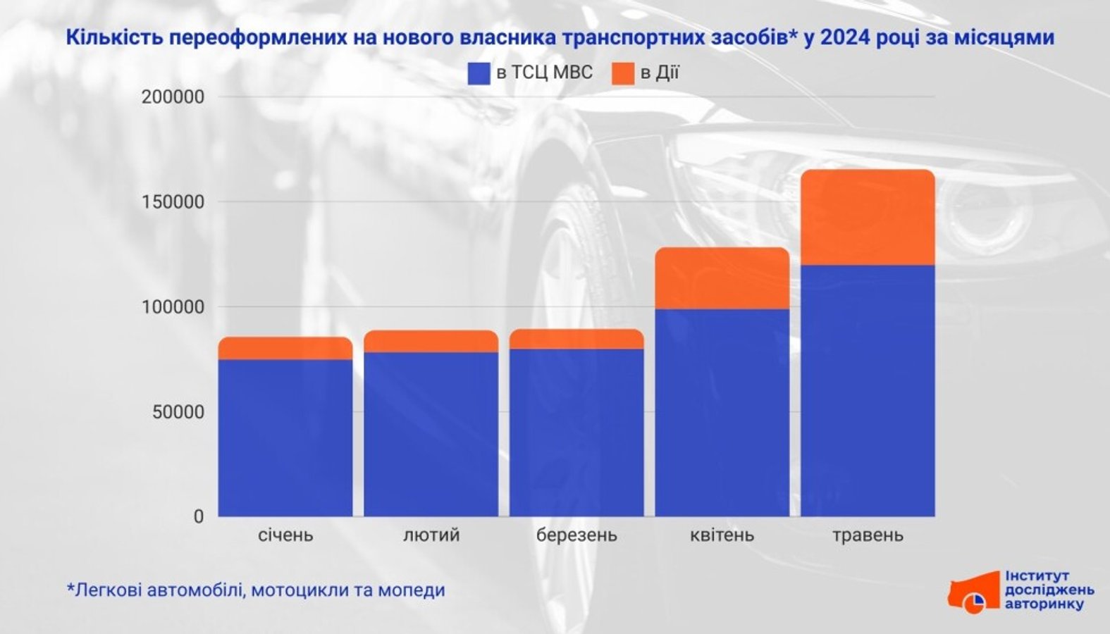 Українці позбавляються свого транспорту: статистика 2024 року