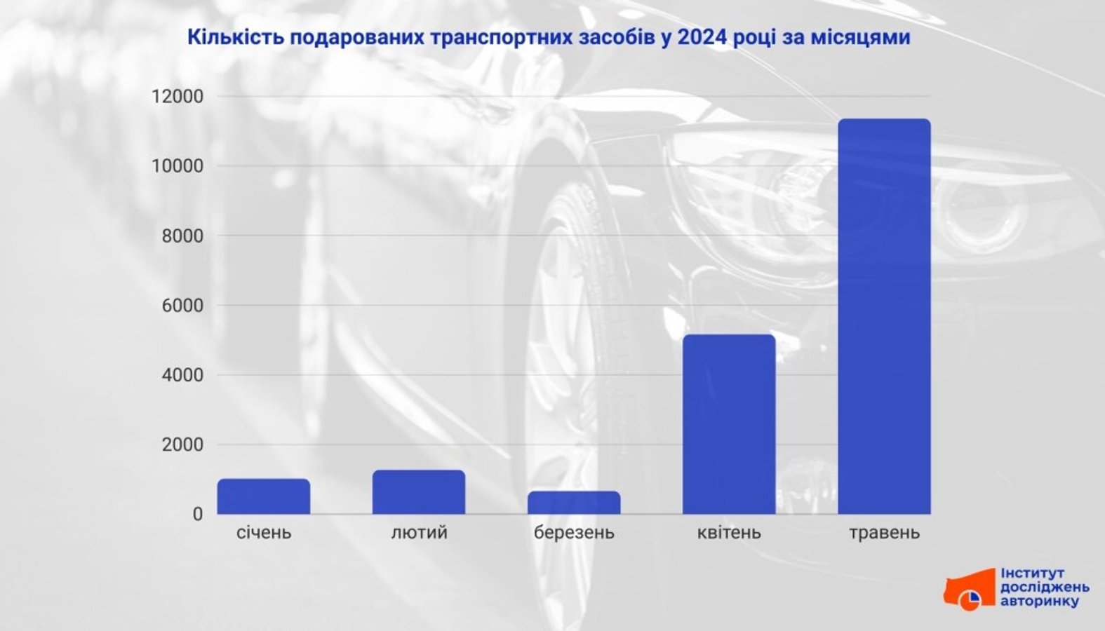 Українці позбавляються свого транспорту: статистика 2024 року