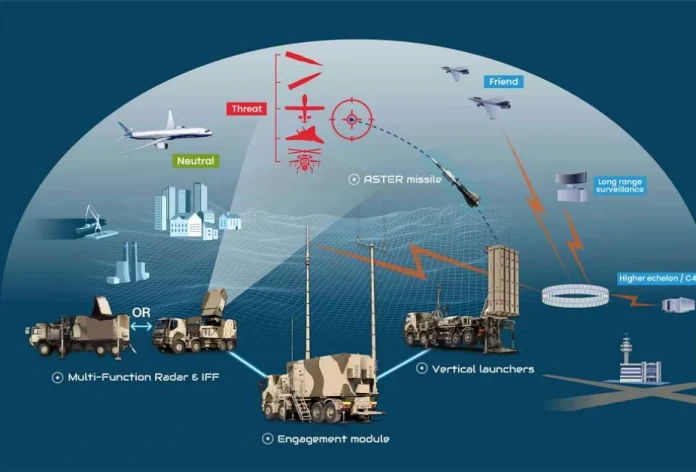 Презентація системи SAMP/T NG на виставці Eurosatory 2024, яка демонструє її розширені можливості для автономної боротьби з повітряними загрозами дальньої дії та протидії балістичним ракетам. (Джерело фото: Eurosam)