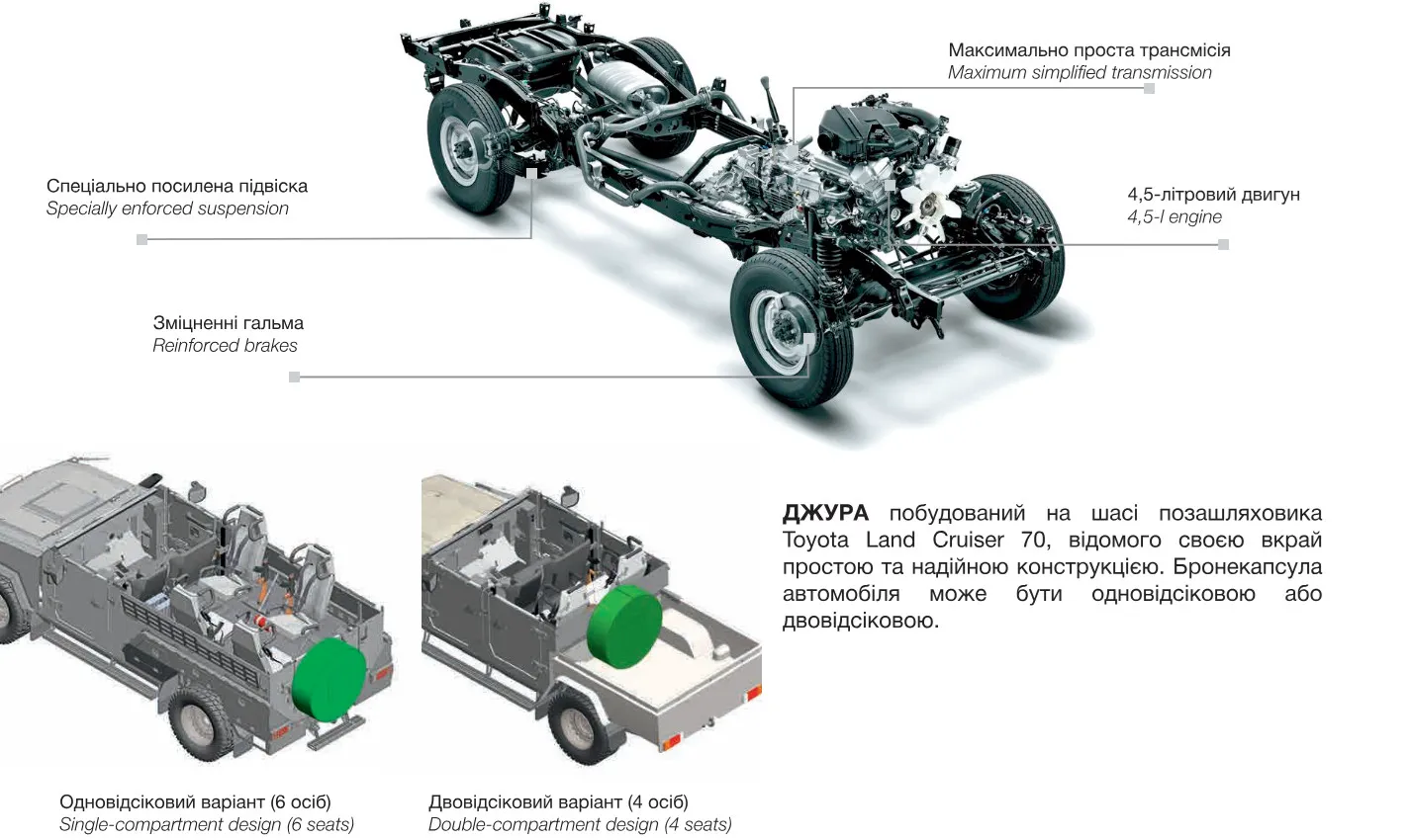 В Україні створили бронеавтомобіль «Джура» на шасі Toyota Land Cruiser 