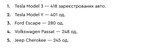 Биті авто зі США - на вершині українського рейтингу