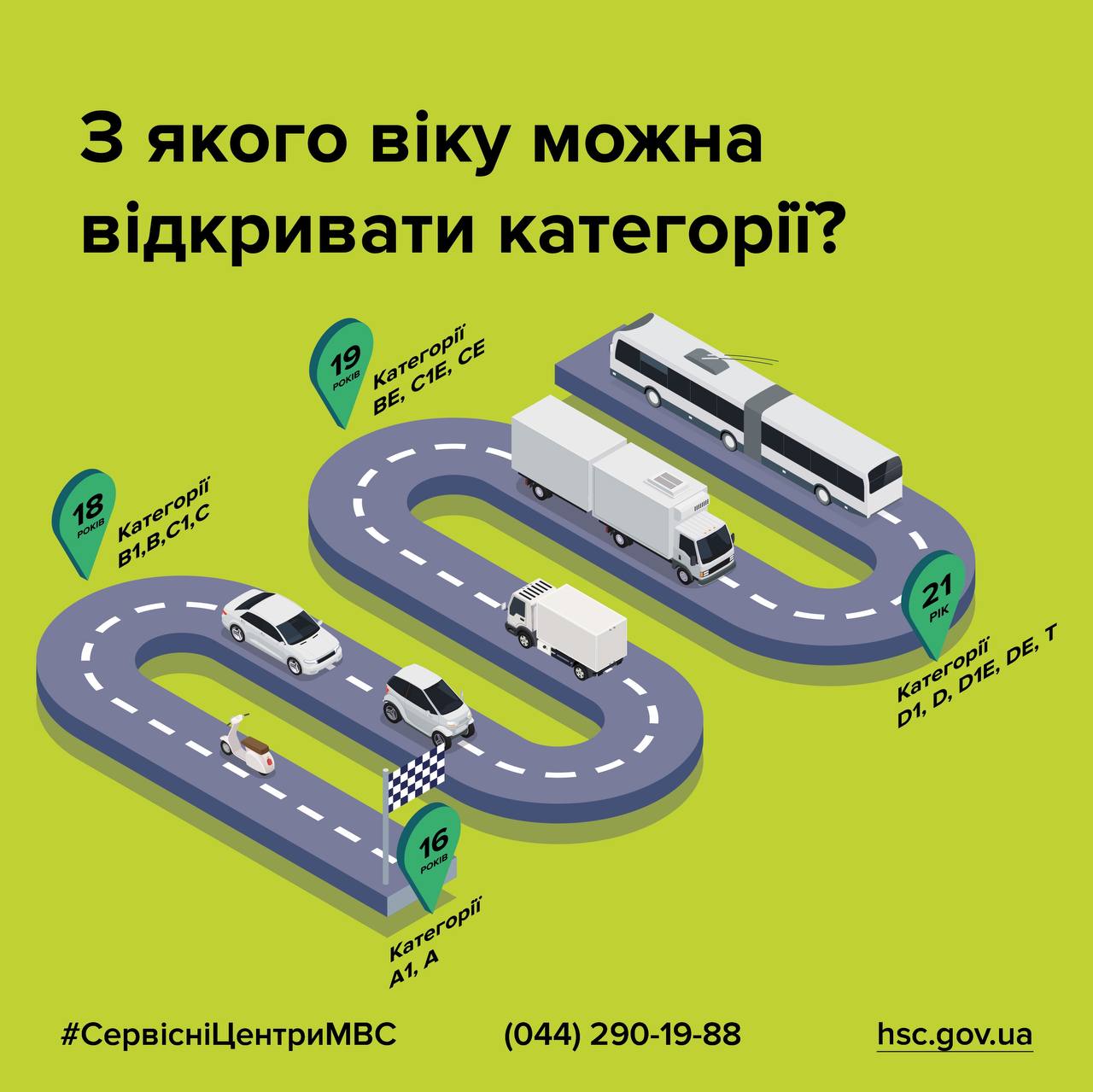 В скільки років можна сідати за кермо: нові вікові ліміти для водіїв  