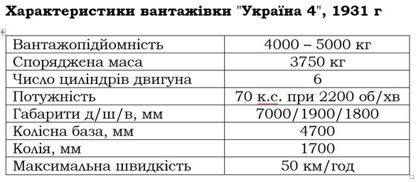 "Україна-4": яким було перше вітчизняне авто