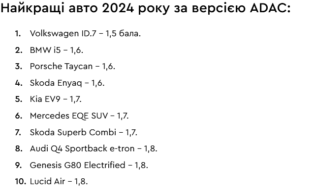 У Німеччині назвали ТОП-10 найкращих і найгірших автомобілів 2024 року