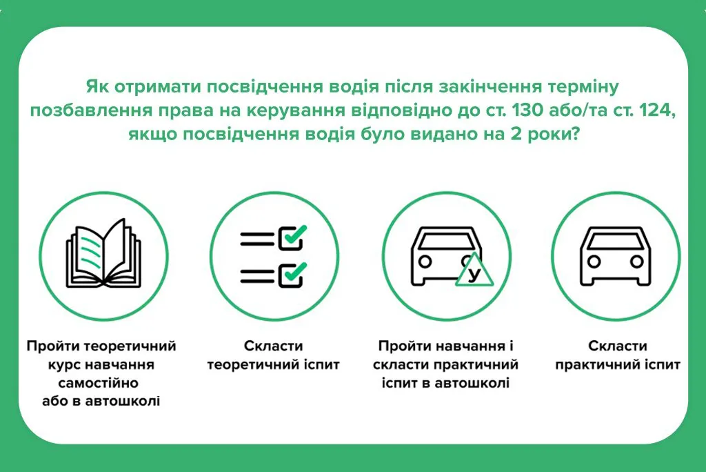 Як повернути відібрані за п'янку водійські права