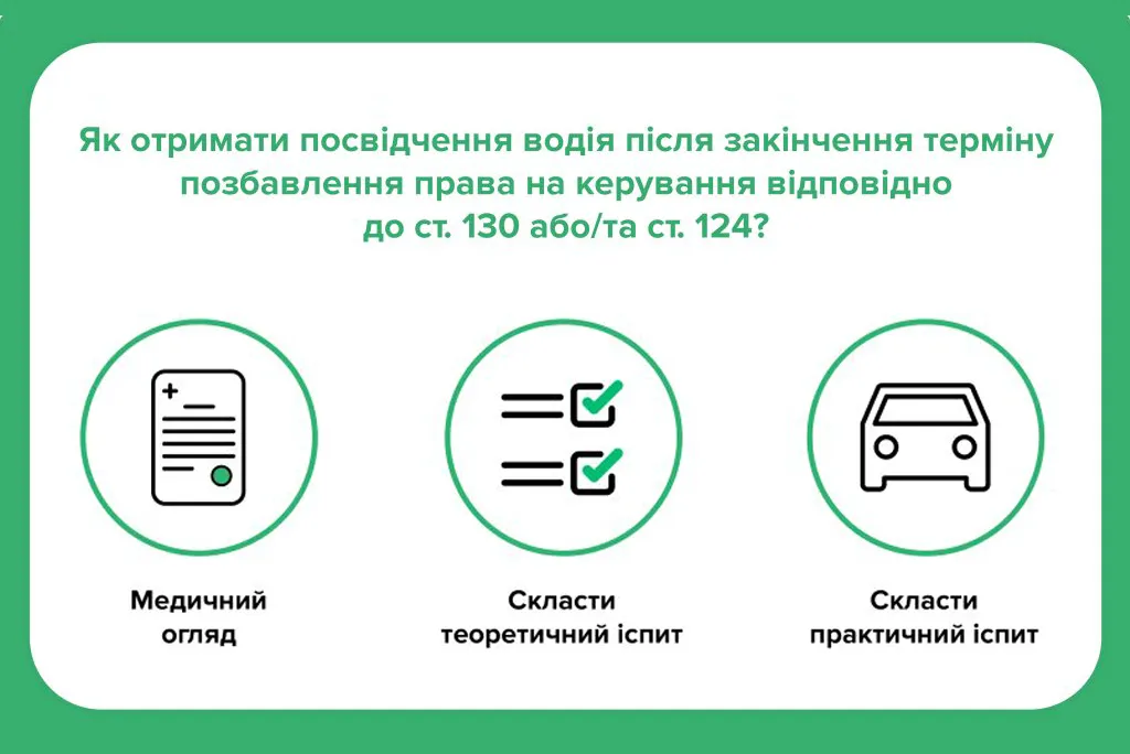 Як повернути відібрані за п'янку водійські права