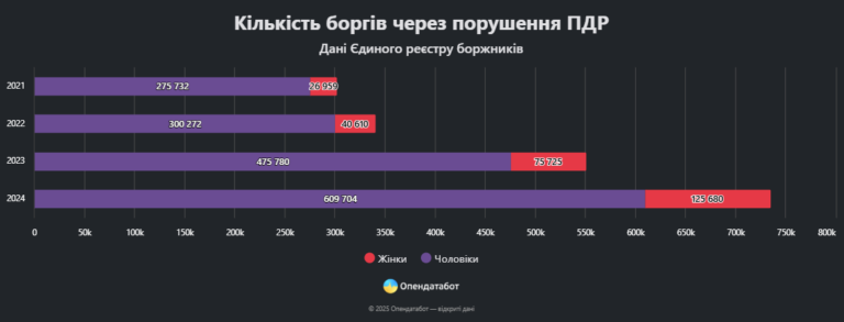 Автомобілісти України припинили платити штрафи за ПДР