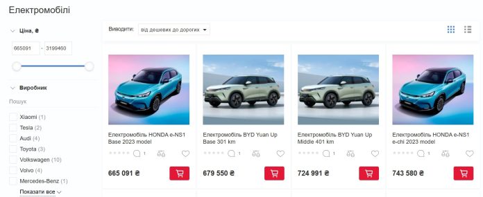 В «Алло» тепер можна купувати електромобілі: найдешевшим є кросовер Honda