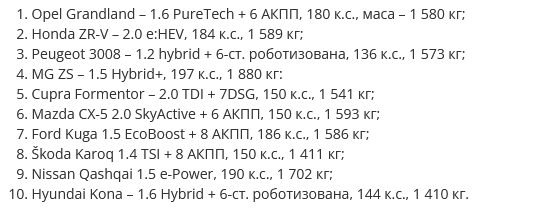 Названо найекономічніші кросовери за різними сценаріями
