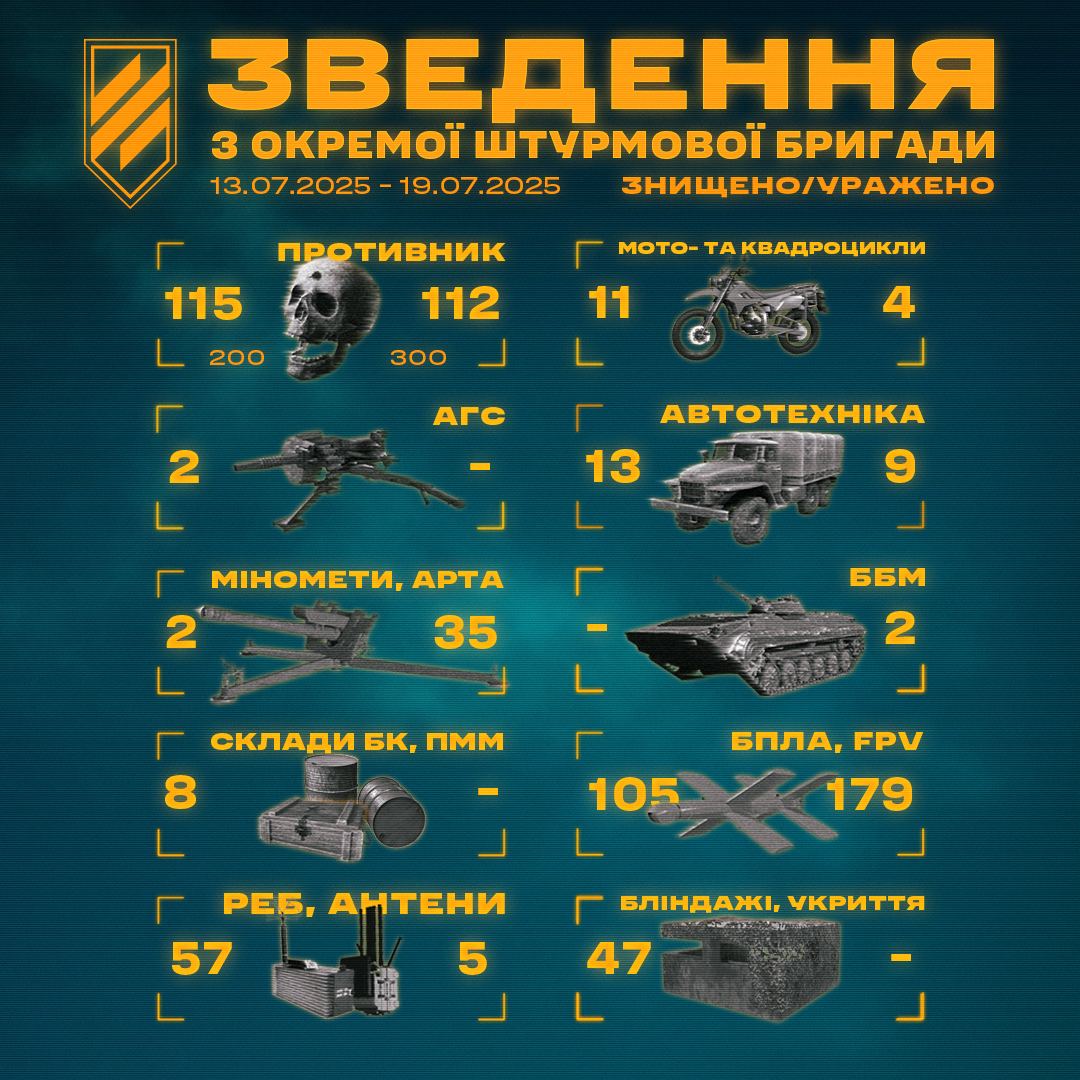 Кінець «Коксана»: рідкісна 170-мм САУ із КНДР згоріла під Харковом