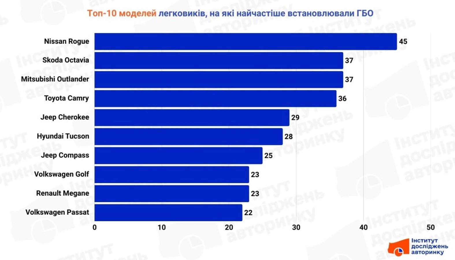 Газ знову у тренді: українці інтенсифікували встановлення ГБО