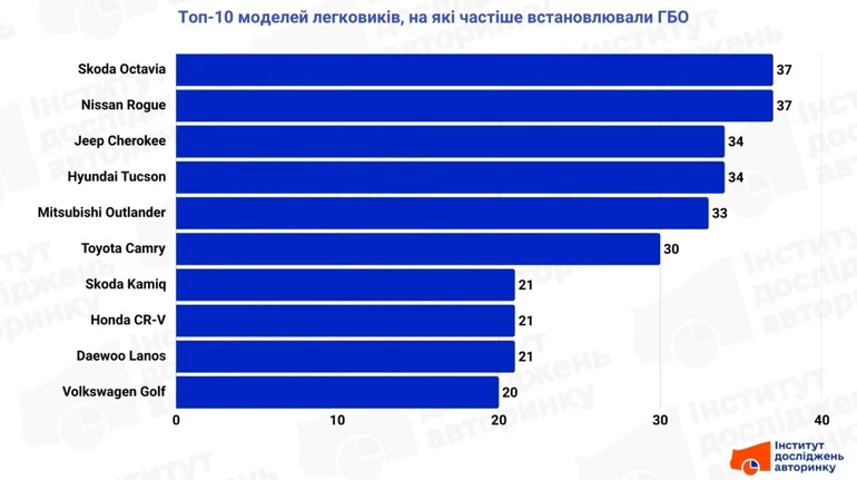 Коли пропан стає розчаруванням: як ГБО втрачає позиції під натиском електрики