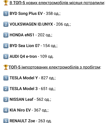 Українці стали частіше купувати електрокари: статистика за серпень