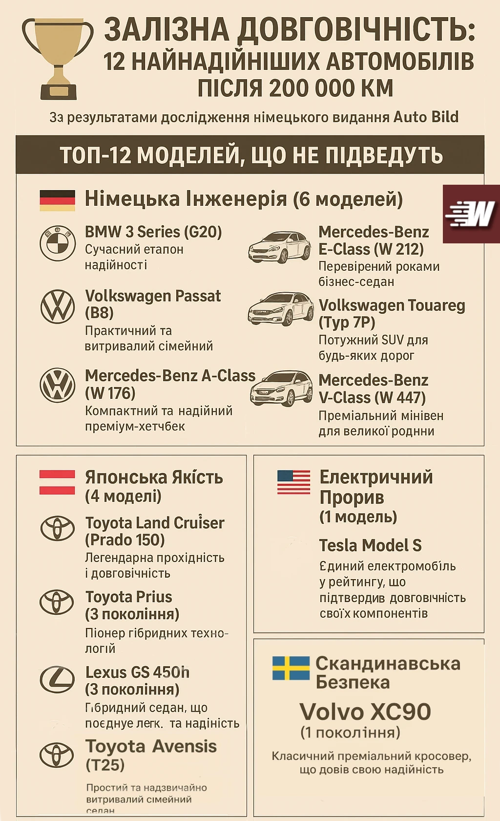 Інфографіка - 12 авто