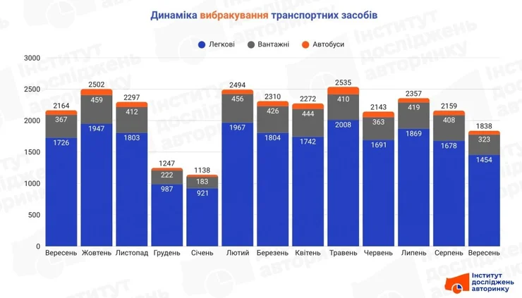 Прощавай, "шістка": які авто масово йдуть на металобрухт в Україні