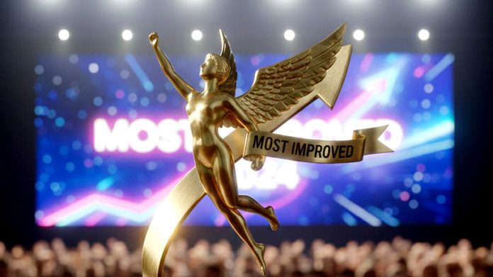 Який автовиробник здійснив найбільший прогрес у 2025 році: аналіз головних гравців ринку