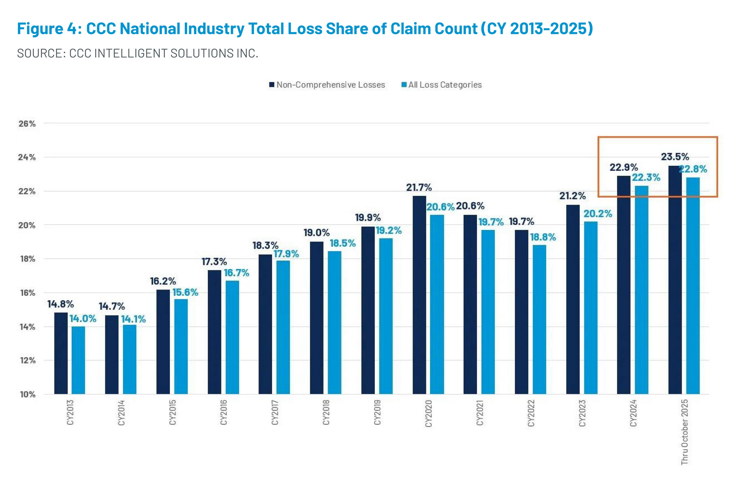 Чому автомобілі все частіше списують у «брухт» після ДТП: несподівані причини - фото 1