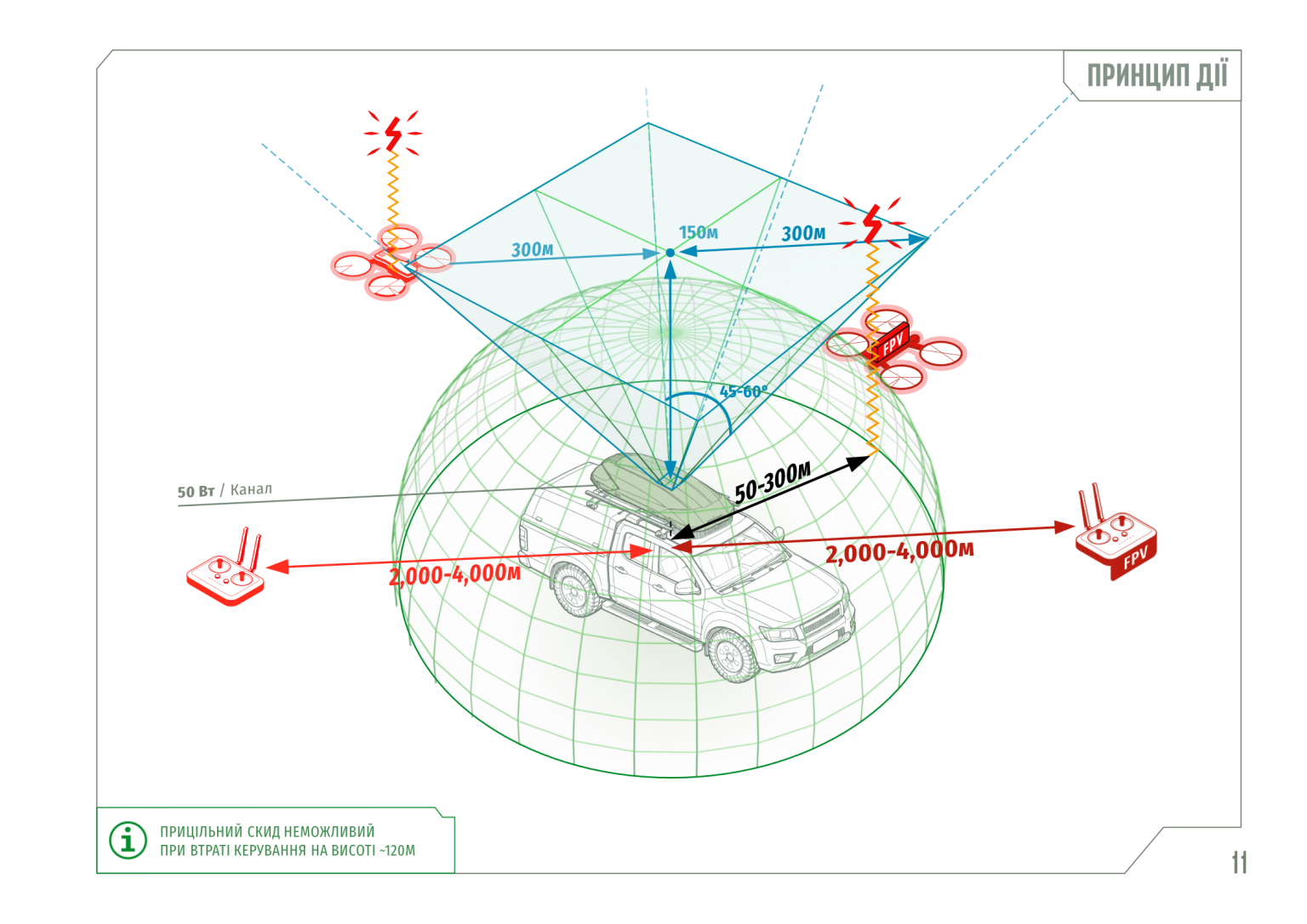 Непомітний РЕБ-купол: як "Човен-2" рятує авто