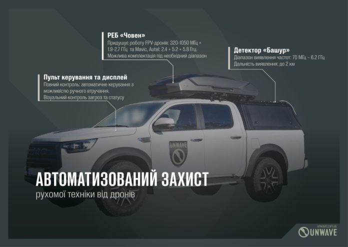 Непомітний РЕБ-купол: як 