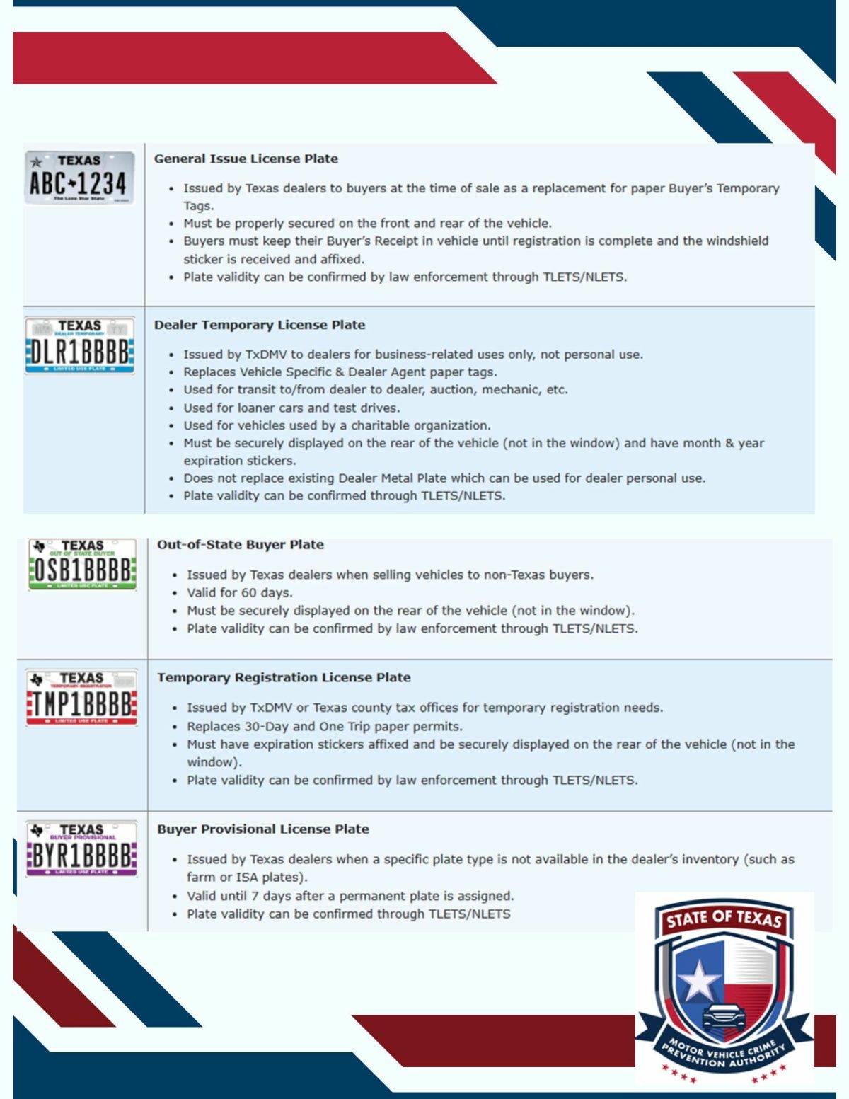 У Техасі злочинці знайшли спосіб підробляти навіть металеві номерні знаки - фото 1