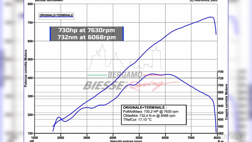 Реальна потужність Ferrari Purosangue: кросовер вперше перевірили на диностенді - фото 2