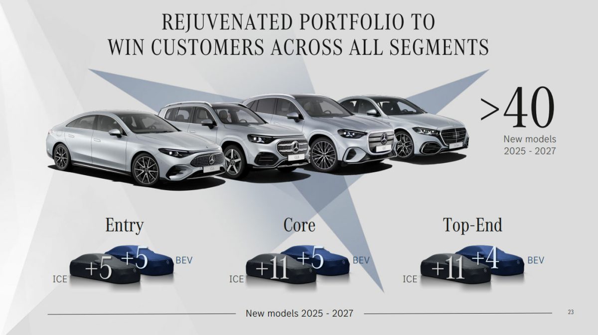 Mercedes готує 7 світових прем’єр найближчими місяцями: розкрито масштабні плани бренду - фото 6