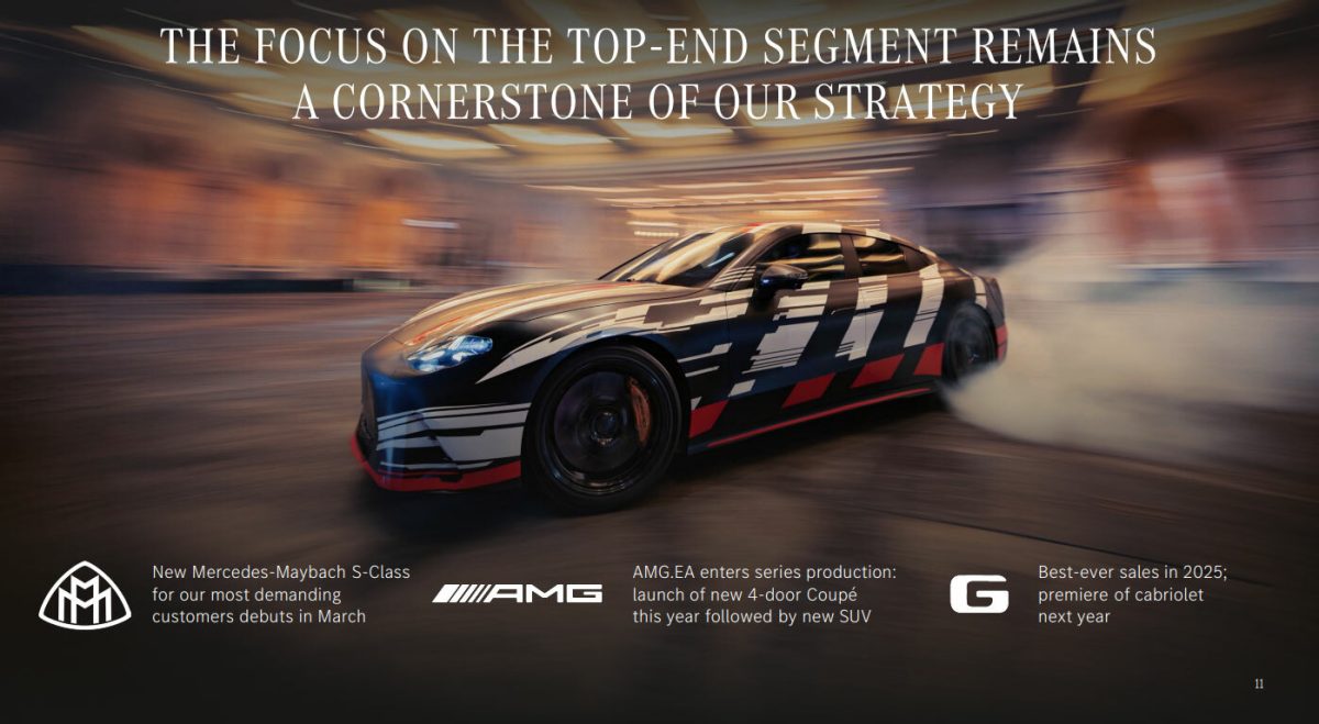 Mercedes готує 7 світових прем’єр найближчими місяцями: розкрито масштабні плани бренду - фото 8