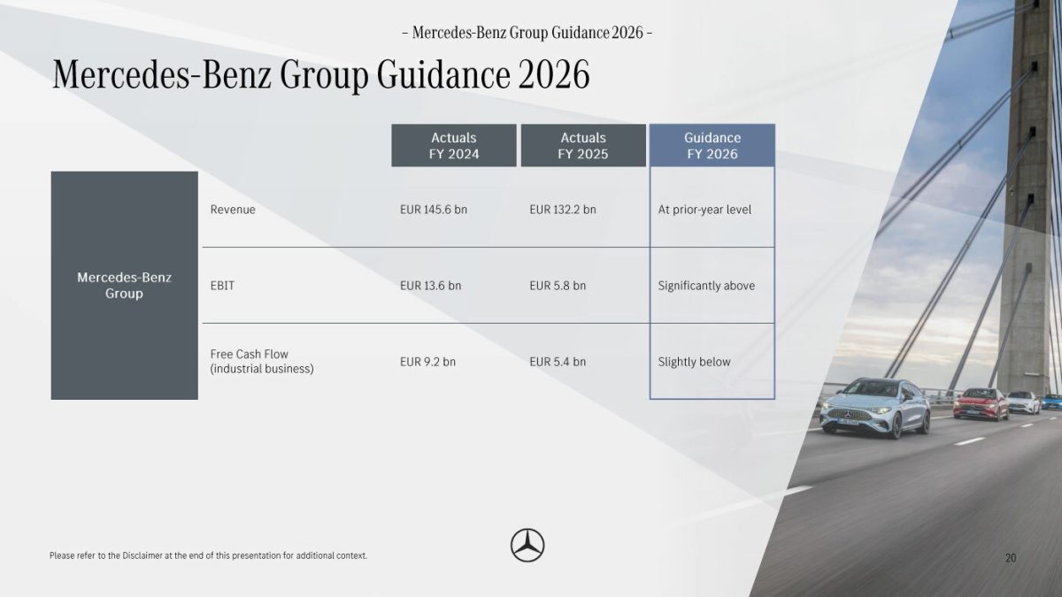 Mercedes готує 7 світових прем’єр найближчими місяцями: розкрито масштабні плани бренду - фото 4