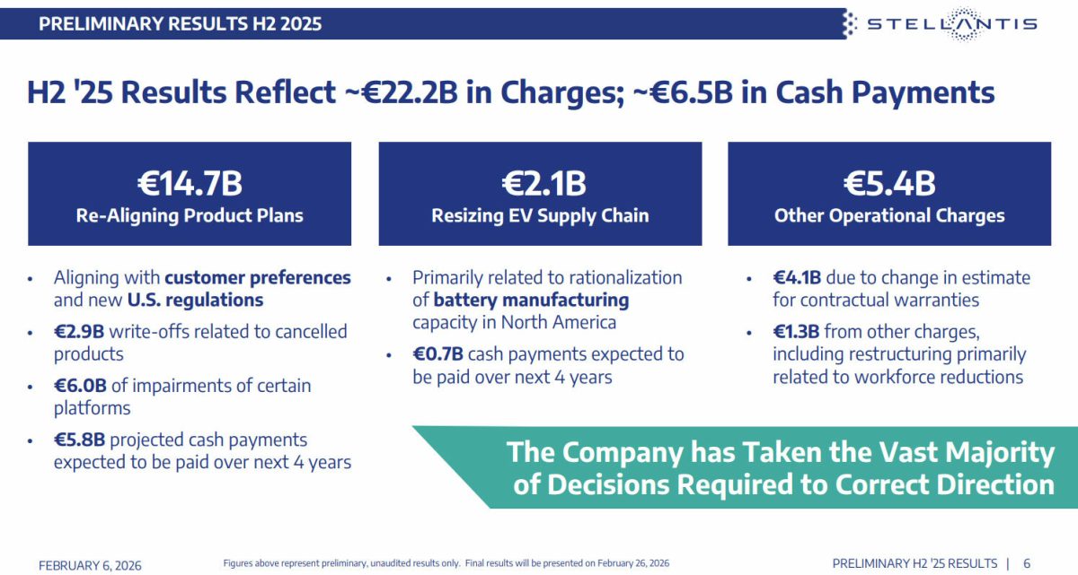 Stellantis кардинально змінює курс: повернення V8, відмова від електромобілів та збитки у 26 мільярдів - фото 2